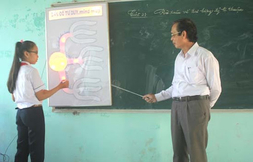 viết về người thầy bằng tiếng Anh