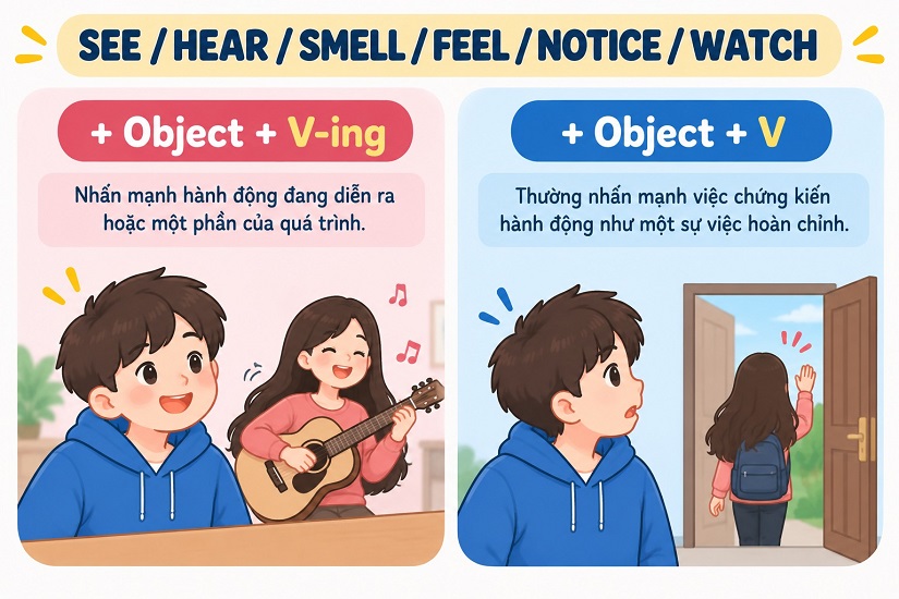 Các động từ đặc biệt đi cùng to-V và V-ing
