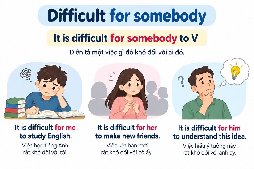 Cấu trúc Difficult for somebody