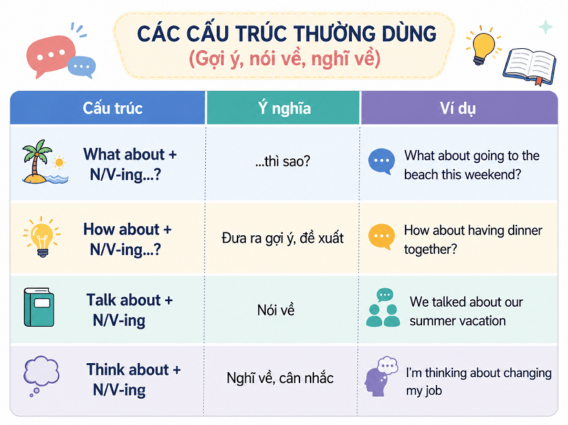 Những cấu trúc About thông dụng