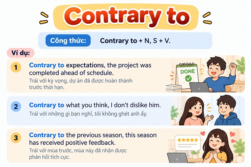 Cấu trúc Contrary to trong tiếng Anh