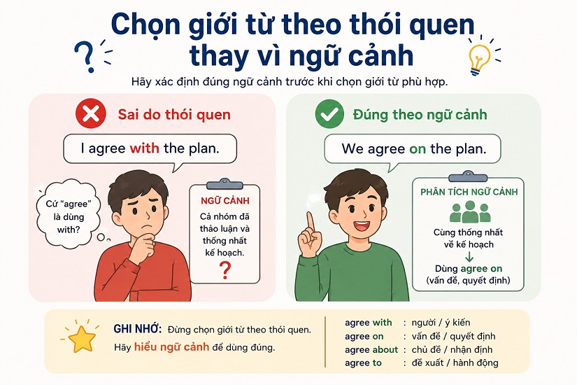 Lựa chọn giới từ theo thói quen gây mất điểm trong bài kiểm tra