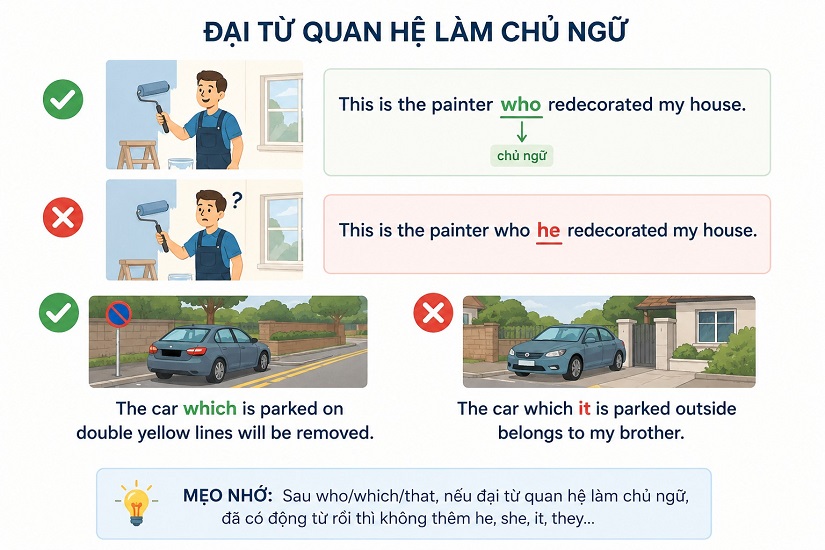 Đại từ quan hệ làm chủ ngữ