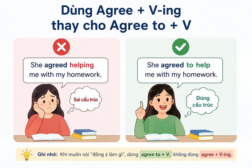 Lỗi sử dụng Agree + V-ing thay vì Agree + to V