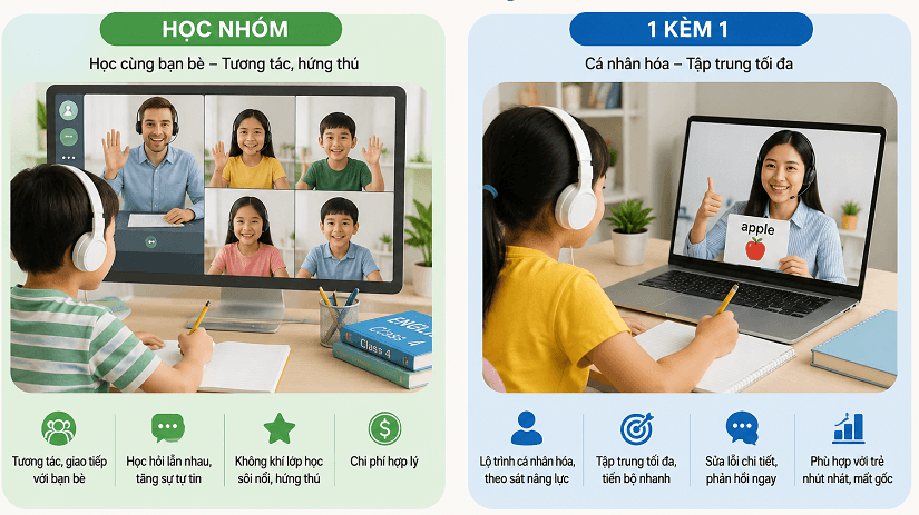 Hai hình thức học đều đem lại những hiệu quả khác nhau