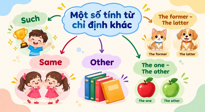 Tính từ chỉ định trong tiếng Anh