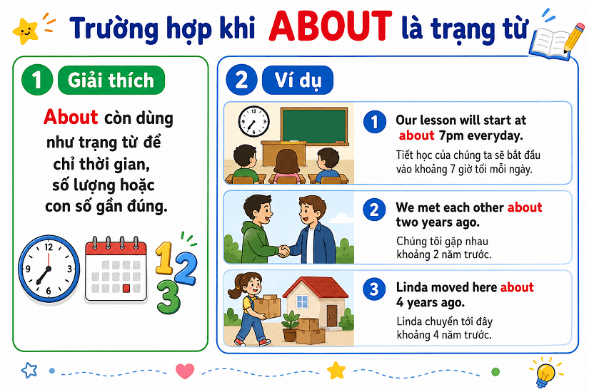 Trường hợp about là trạng từ