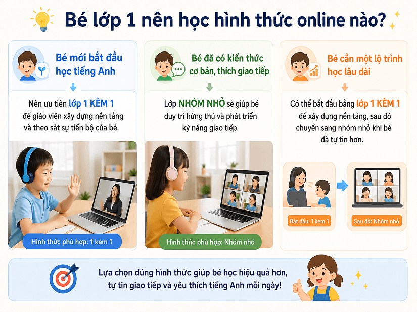 Bé lớp 1 nên chọn hình thức học tiếng Anh online nào?