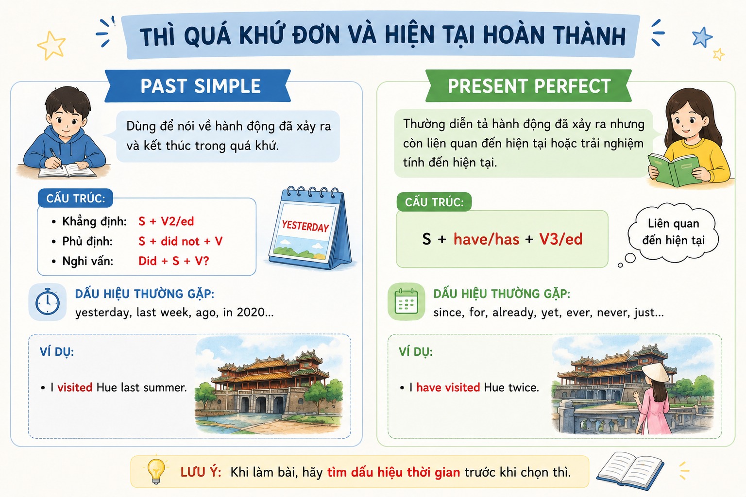 Các công thức thì quá khứ quan trọng