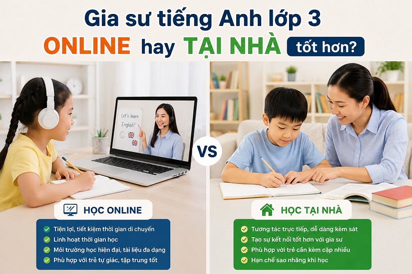 Gia sư tiếng Anh online hay offline đều có thể đem lại hiệu quả cao cho trẻ