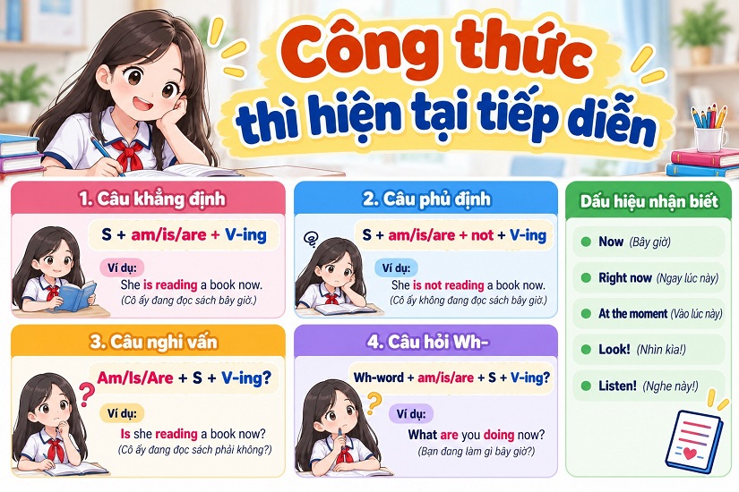 Công thức thì hiện tại tiếp diễn