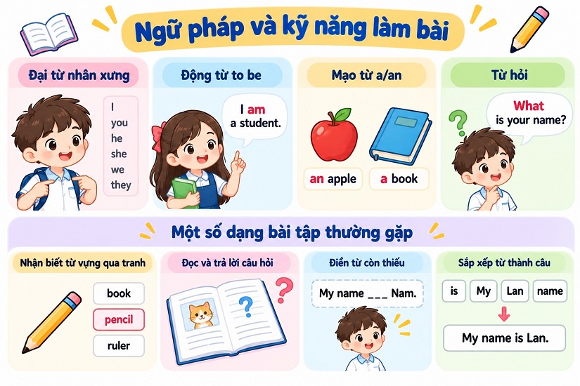 Ngữ pháp và kỹ năng làm bài quan trọng