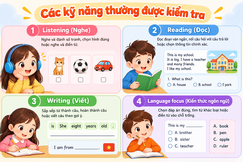 Những kỹ năng quan trọng sẽ được kiểm tra