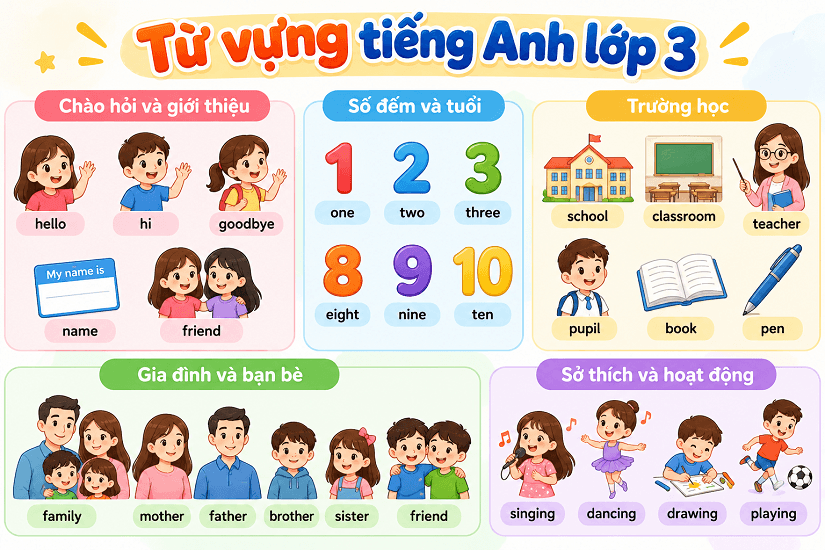 Từ vựng tiếng Anh lớp 3